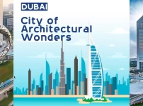 Dubai: A city of Architectural Wonders